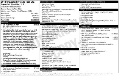 2013 Chevrolet Silverado 1500 LTZ