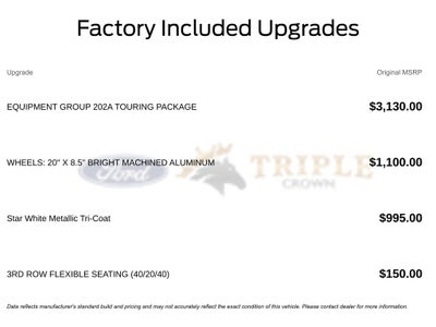 2026 Ford Expedition Max Active