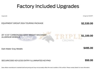 2027 Ford Expedition Active