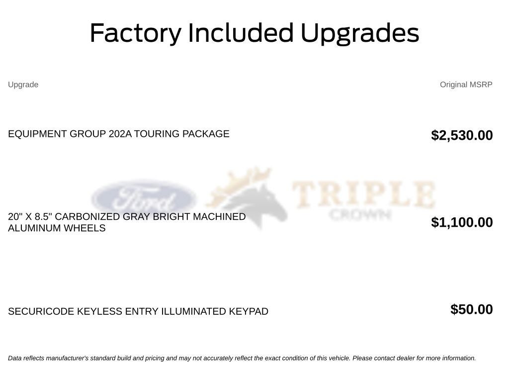 2027 Ford Expedition Active